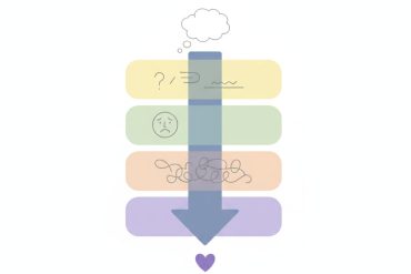 Дневник мыслей и эмоций в КПТ: инструкция и шаблон SMART